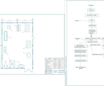 Чертеж Проектирование поточно-технологической линии производства крахмала из картофеля производительностью 0,5 т/сутки с подбором и расчетом оборудования