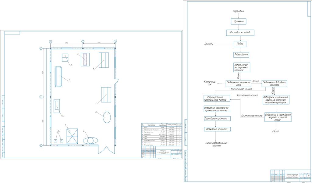 Чертеж Проектирование поточно-технологической линии производства крахмала из картофеля производительностью 0,5 т/сутки с подбором и расчетом оборудования