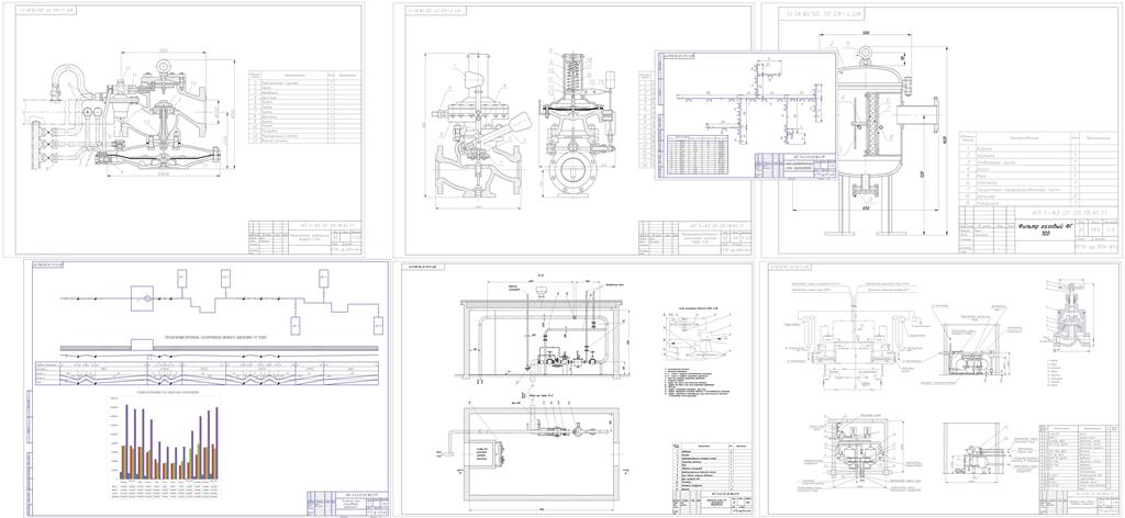 Чертеж "Проектирование и расчёт системы газоснабжения. Проектирование системы технологического пароснабжения"