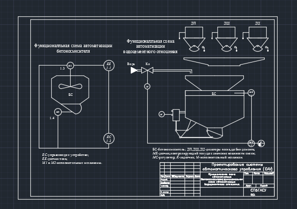 Чертеж Проектирование системы автоматического управления (САУ)