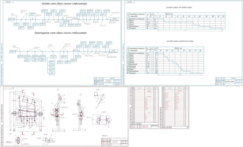Чертеж Проектирование технологического процесса сборки консоли стабилизатора с разработкой задания на сборочное приспособление