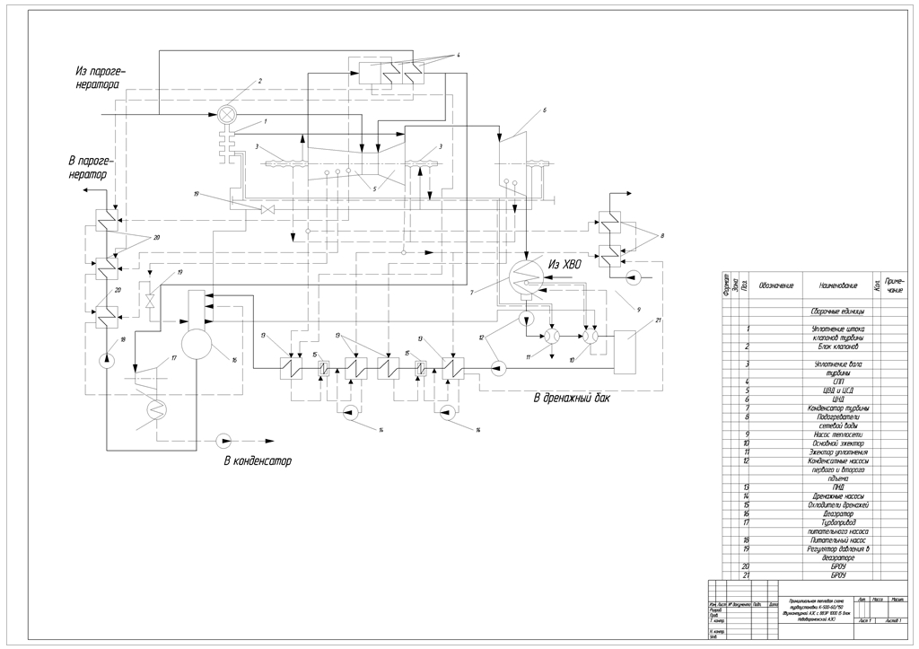 Чертеж Принципиальная тепловая схема турбоустановки К – 500 – 60/1500 двухконтурной АЭС с ВВЭР – 1000 (5 блок Нововоронежской АЭС)
