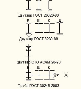 Чертеж Сортамент для AutoCAD (дин. блоки)