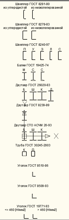 Чертеж Сортамент для AutoCAD (дин. блоки)