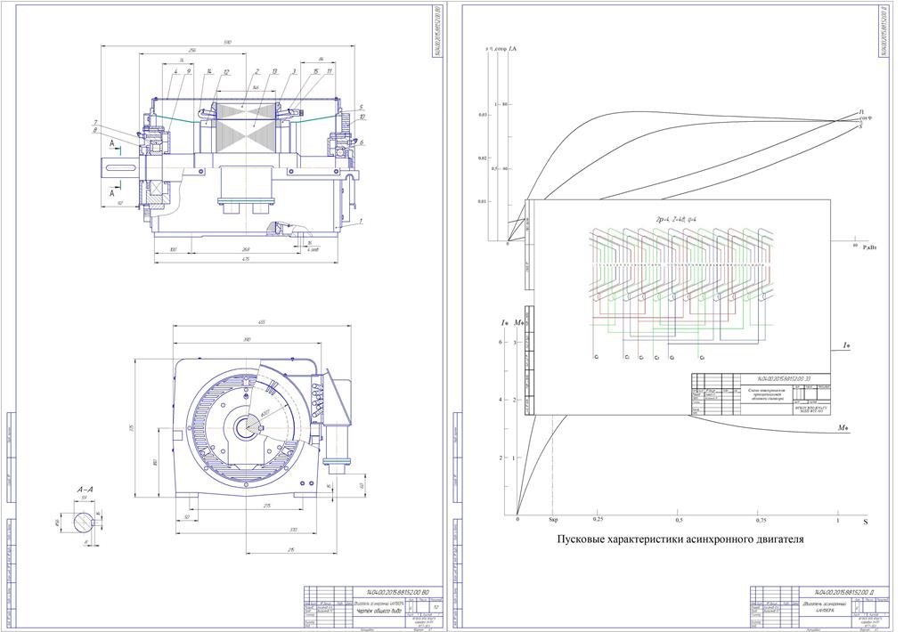 Чертеж «Расчёт асинхронного двигателя серии 4А»