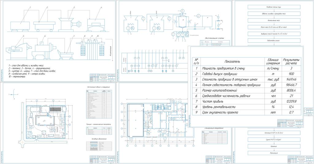 Чертеж Проект цеха по производству колбасных изделий мощностью 3 т/смену