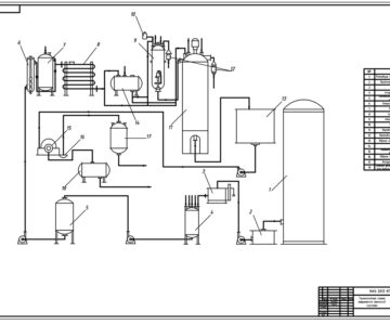 Чертеж Производство лимонной кислоты