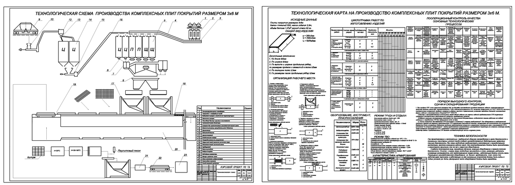 Чертеж Курсовой проект на тему: "технологическая линия по производству сборных железобетонных предварительно напряженные плиты покрытий"