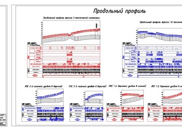 Чертеж Проект сложного участка автомобильной дороги в Краснодарском крае