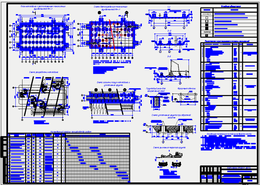 Чертеж Курсовой проект "Производство земляных работ и устройство фундаментов"