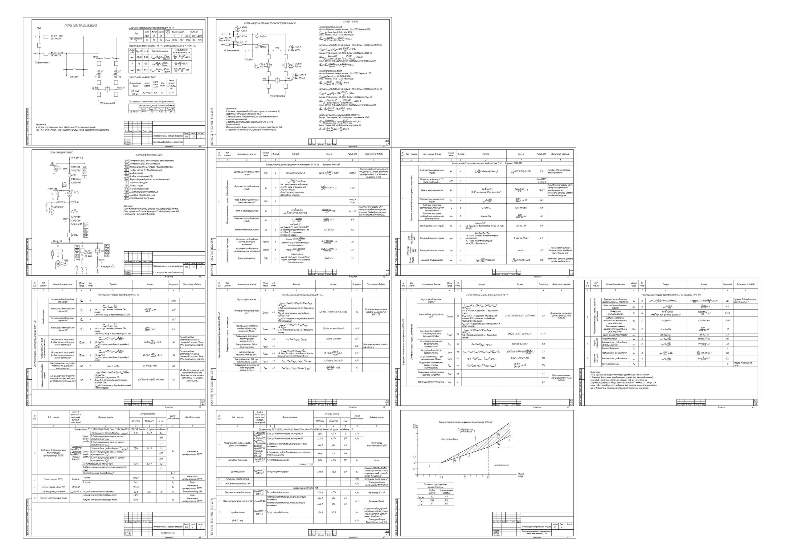 Чертеж Расчет релейной защиты ПС 110/6 кВ мощностью 2х25 МВА