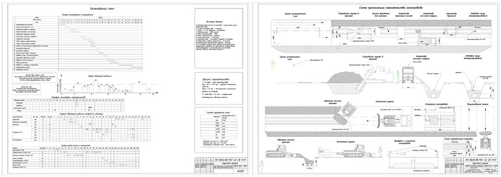 Чертеж Технологическая карта землянах работ