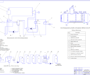 Чертеж Расчет добавочной воды и выбор водоподготовительных установок тепловых электростанций