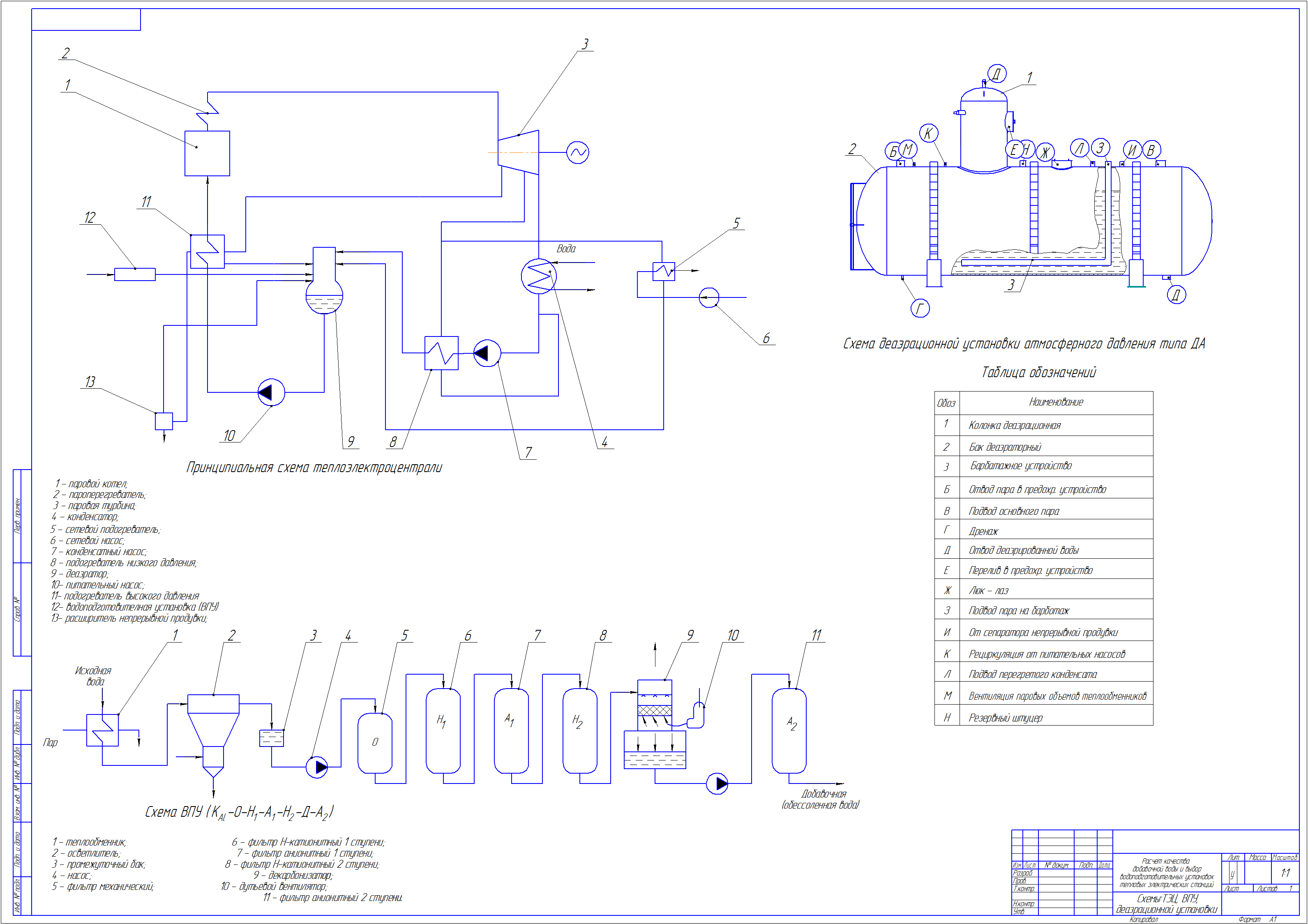 Чертеж Расчет добавочной воды и выбор водоподготовительных установок тепловых электростанций