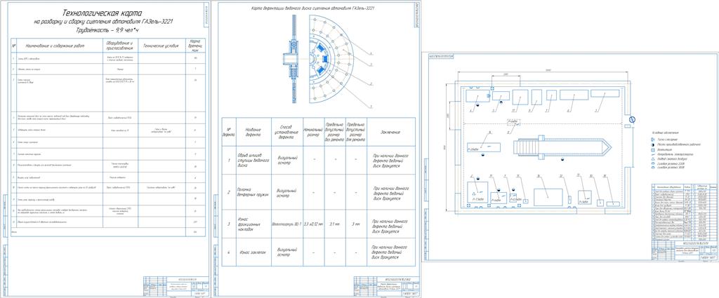 Чертеж Разработка технологического процесса ремонта сцепления автомобиля ГАЗель-3221 в условиях ООО «Азнакаевское УТТ»