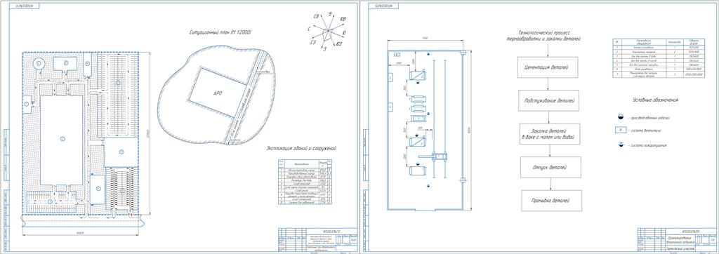 Чертеж Проектирование термического участка авторемонтного предприятия с годовой производственной программой КамАЗ-53329 3000 ед. и КАвЗ-4270-02 2500 ед.