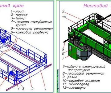 Чертеж Плакаты "Мостовой двухбалочный кран ВКР.140007990"