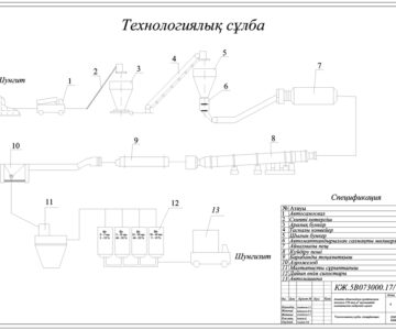 Чертеж Завод по производству шунгизита мощностью 150000 м3