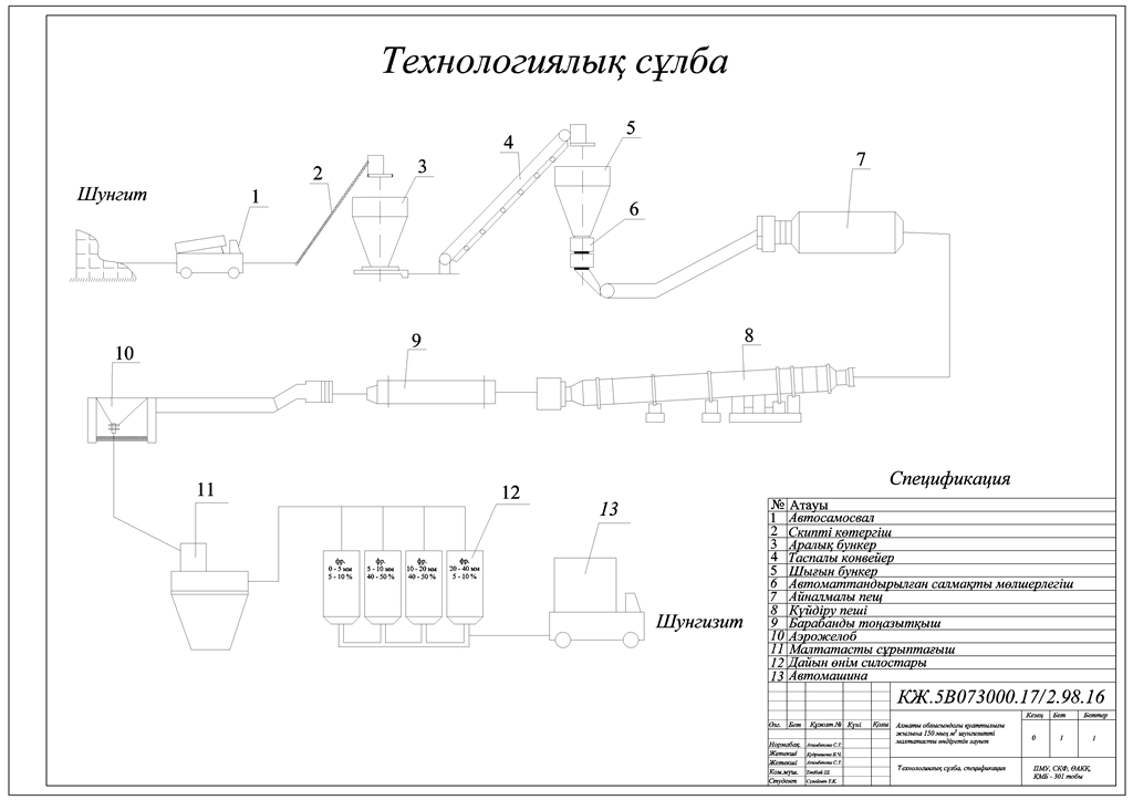 Чертеж Завод по производству шунгизита мощностью 150000 м3