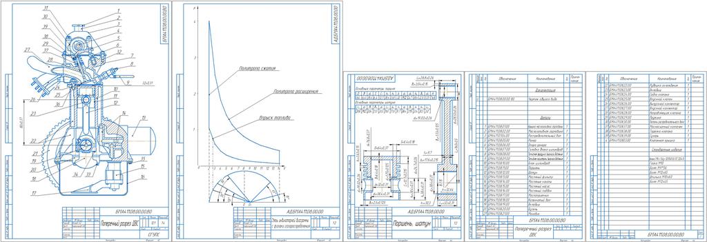 Чертеж Расчет и проектирование двигателя внутреннего сгорания.