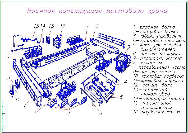 Чертеж Плакат "Блочная конструкция мостового крана ВКР.140007990 "