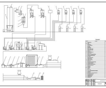 Чертеж Организация основного производства в хлебопекарном цехе (линия выпечки батонов)