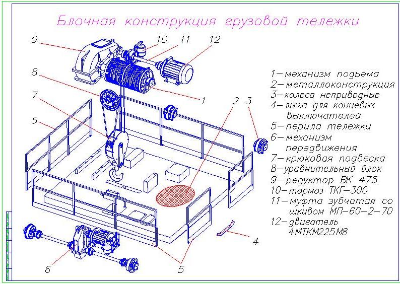 Чертеж Блочная конструкция грузовой тележки ВКР.140007990.01.00.000