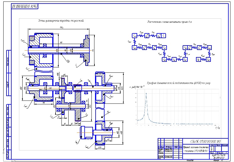 Чертеж Анализ динамических характеристик привода главного движения станка 1720ПФ30 через коробку