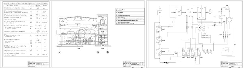 Чертеж "Проект тепловой части ТЭЦ-440 МВт с подробной разработкой турбинного отделения"