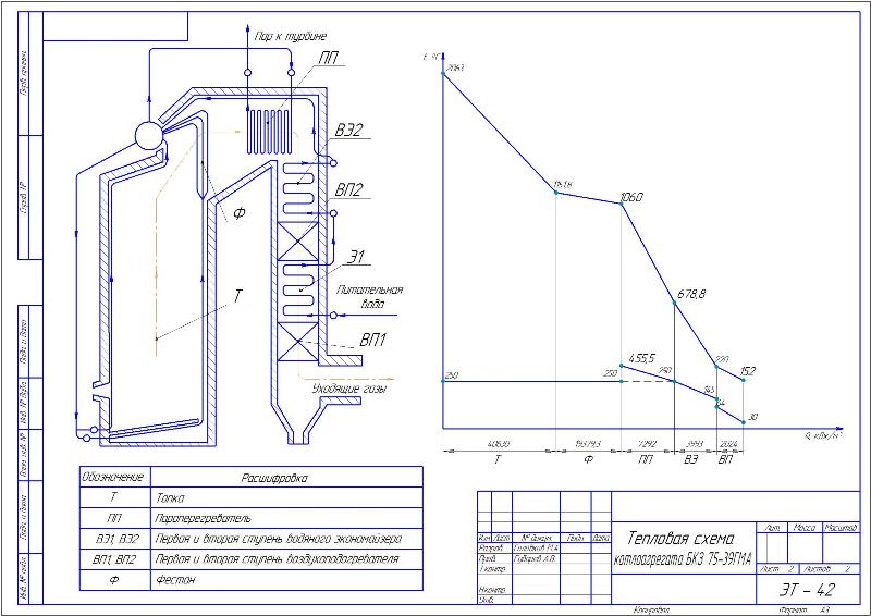 Чертеж Тепловой поверочный расчет котельной установки на заданные параметры