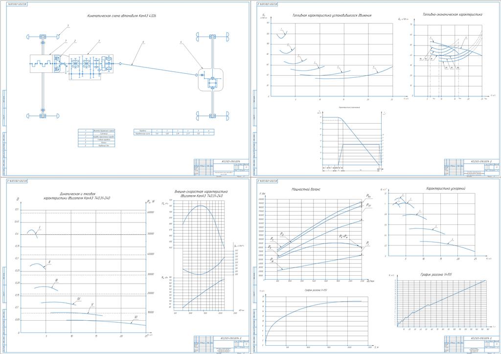 Чертеж Тягово-эксплуатационные расчеты автомобиля КамАЗ-4326