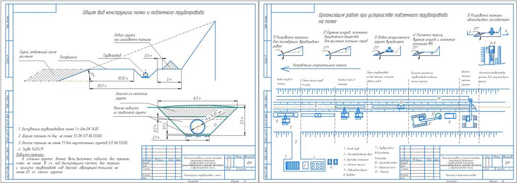 Чертеж Курсовой проект: Технология и расчет основных параметров строительства трубопроводов в горной местности