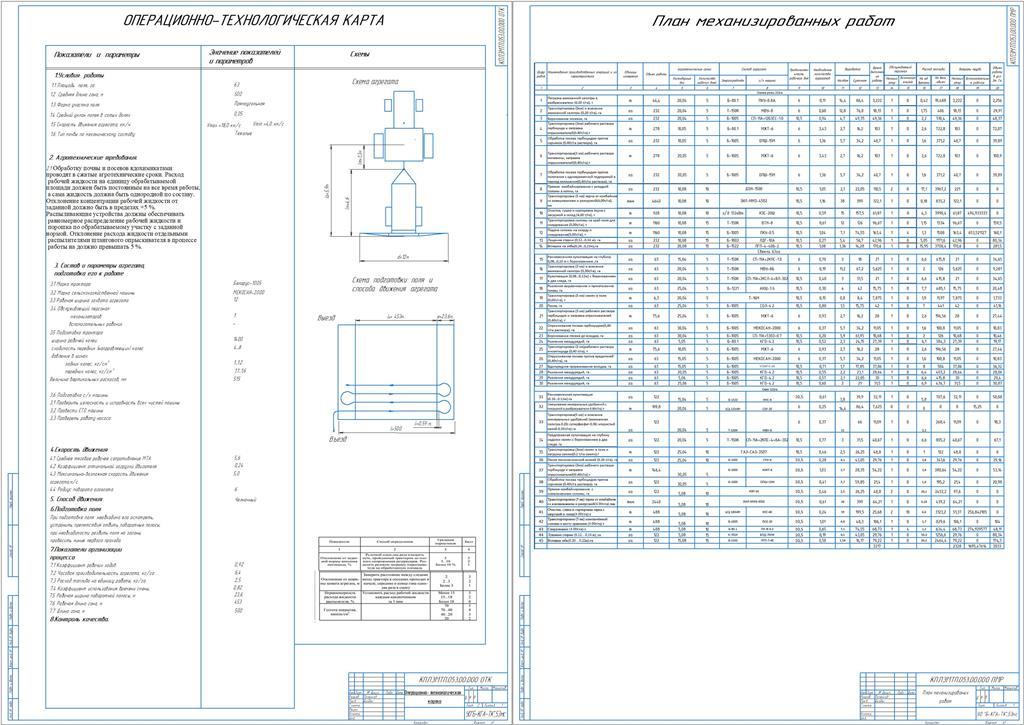 Чертеж Техническое обеспечение операций в весенне-летний период в условиях ОАО «Хойникский Агросервис» с разработкой операционной технологии химическая обработка