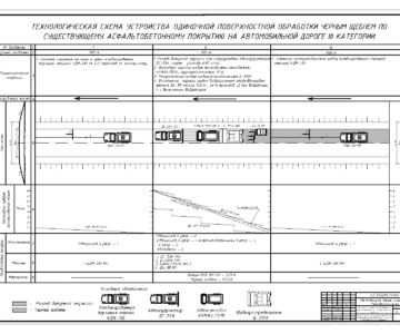 Чертеж Оценка транспортно-эксплуатационного состояния автомобильной дороги и планирование дорожно-ремонтных работ