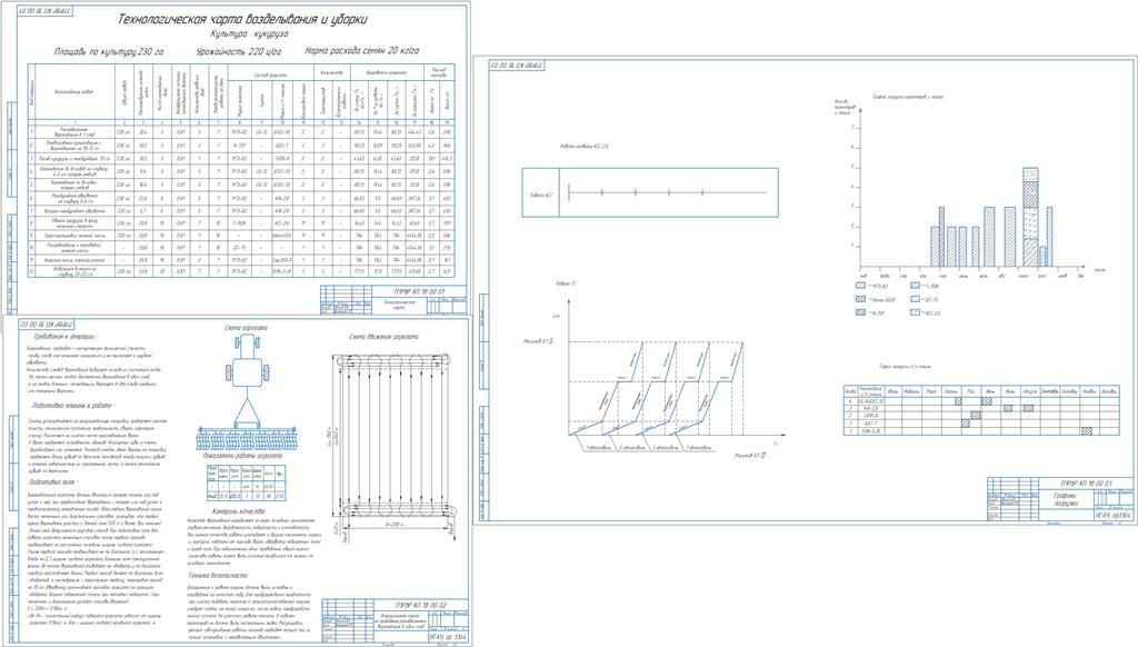 Чертеж Технология возделывания кукурузы на силос (Площадь под данной культурой: 230 га.)
