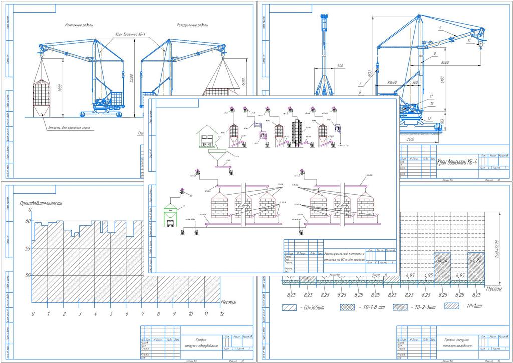Чертеж Технология монтажа и техническая эксплуатация емкости для хранения зерна на 60 тонн