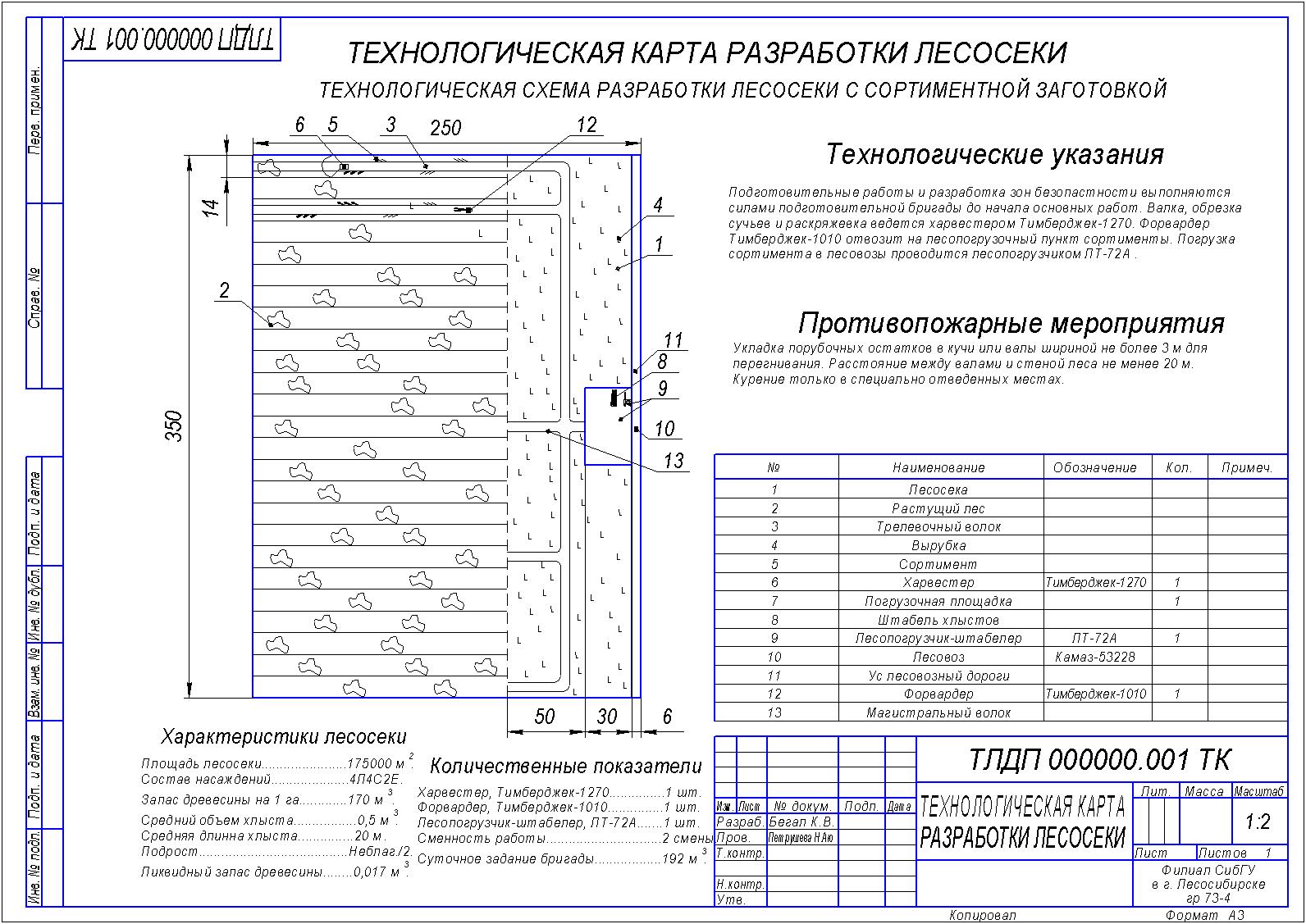 Чертеж Организация лесосечных работ с годовым объемом 160 тыс.м^3