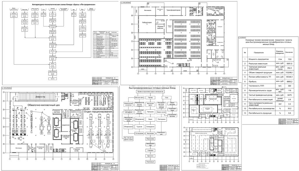 Чертеж Проект цеха быстрозамороженных полуфабрикатов и  готовых мясных блюд с гарнирами мощностью 7 тонн полуфабрикатов и  30000 порций в смену