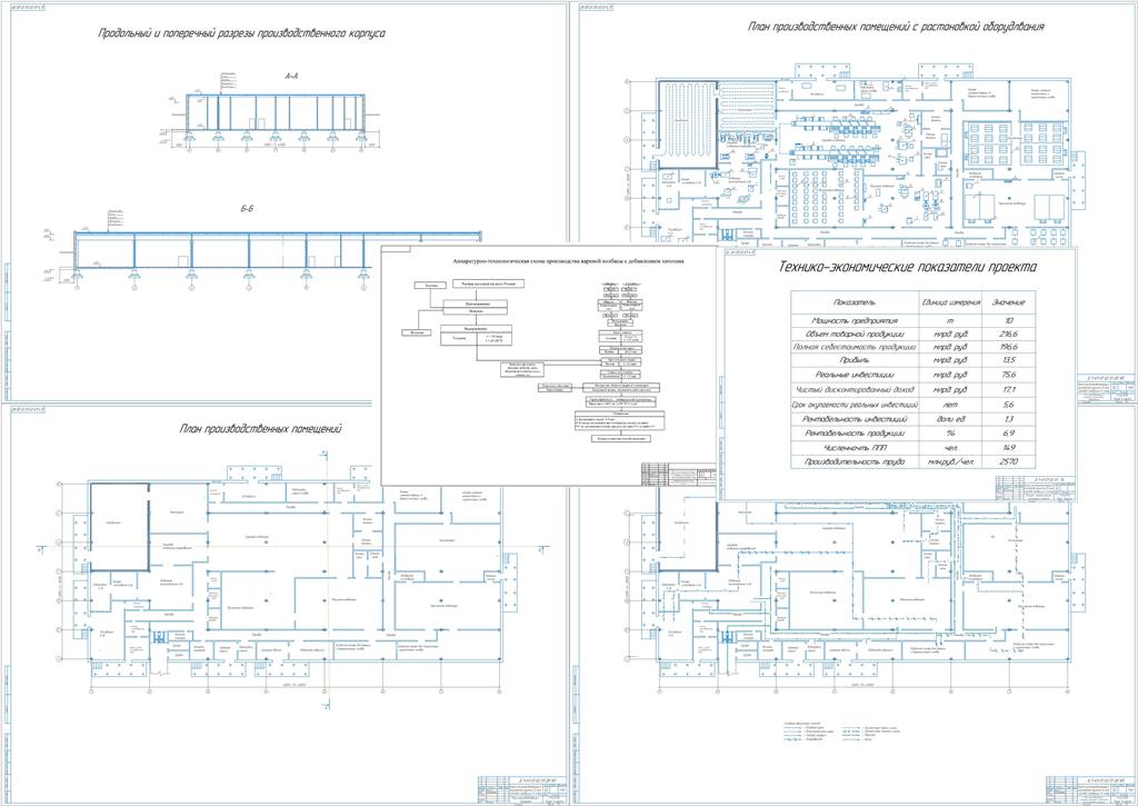 Чертеж Проект мясоперерабатывающего производства по выпуску колбас и полуфабрикатов мощностью  10 тонн готовой продукции в смену
