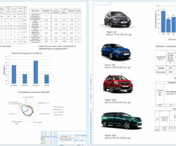 Чертеж Определение насыщенности рынка легковых автомобилей Peugeot, выявление спроса
