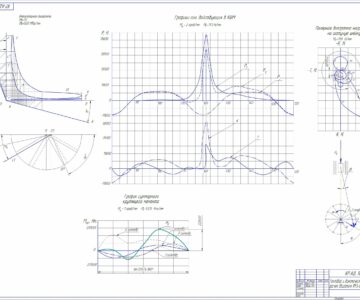 Чертеж Тепловой и динамический расчет ЯМЗ-661