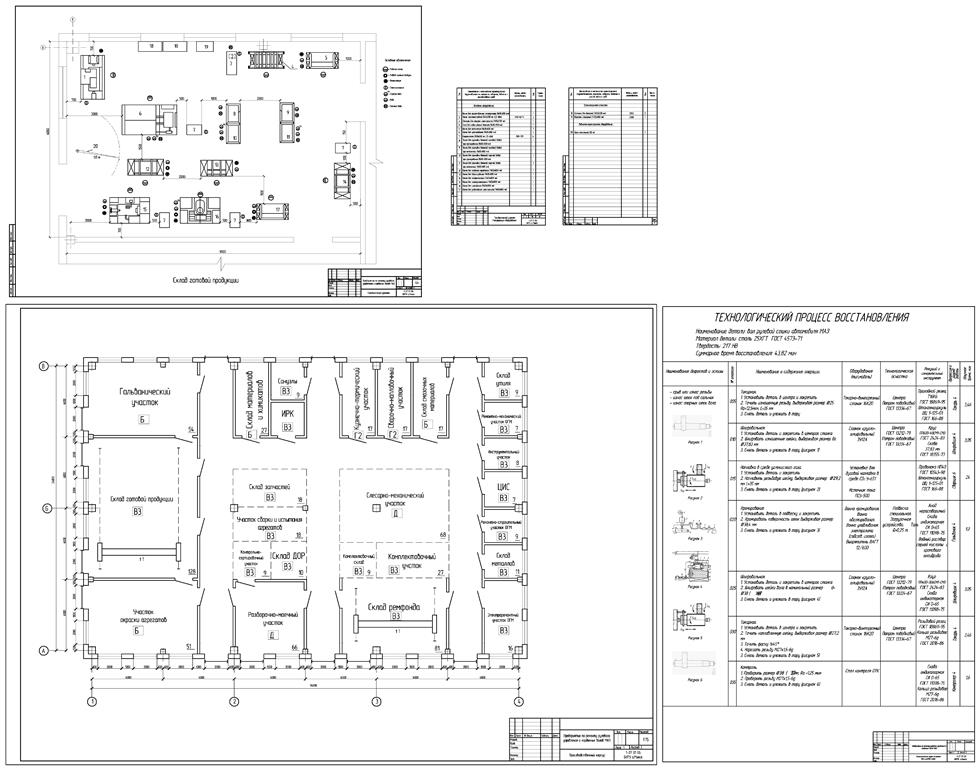 Чертеж Проектирование предприятия по ремонту рулевого управления и карданных валов автомобилей МАЗ