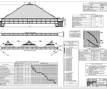 Чертеж Проектирование производства работ по сооружению водопропускной трубы