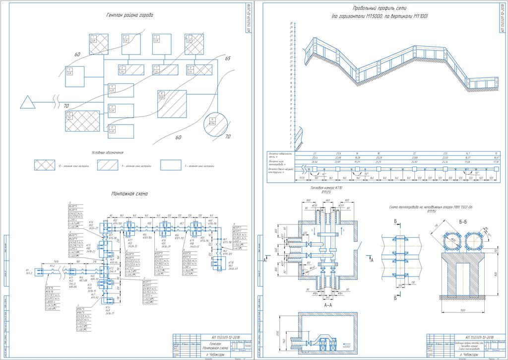 Чертеж Расчет системы теплоснабжения района города Чебоксары