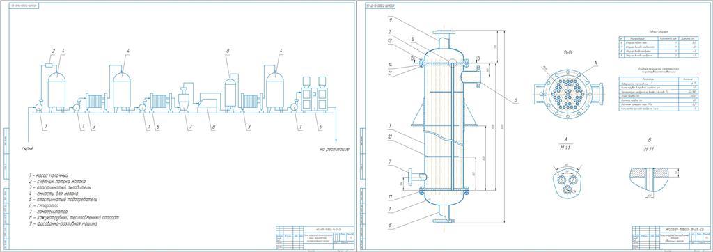 Чертеж Агрегатно-технологическая линия производства пастеризованного молока с расчётом кожухотрубного теплообменного аппарата