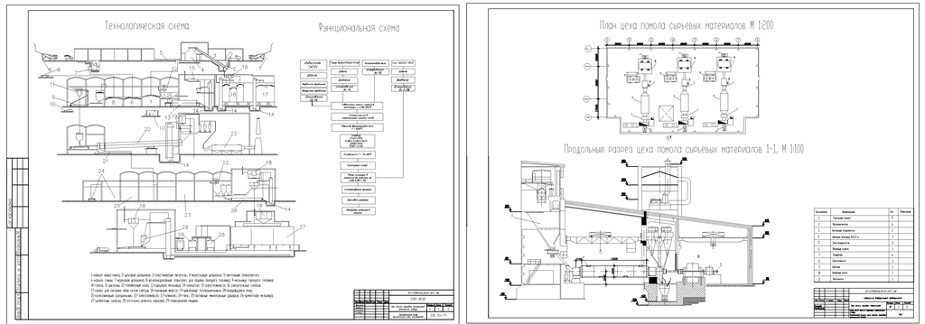 Чертеж Цех помола сырьевых материалов завода производительностью 500000 тонн сульфатостойкого портландцемента в год