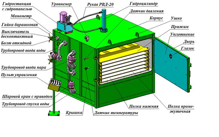 3D модель Камера вспенивания СМ-35.00.00.000СБ