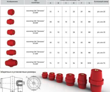 3D модель Изоляторы SM "бочонок" EKF