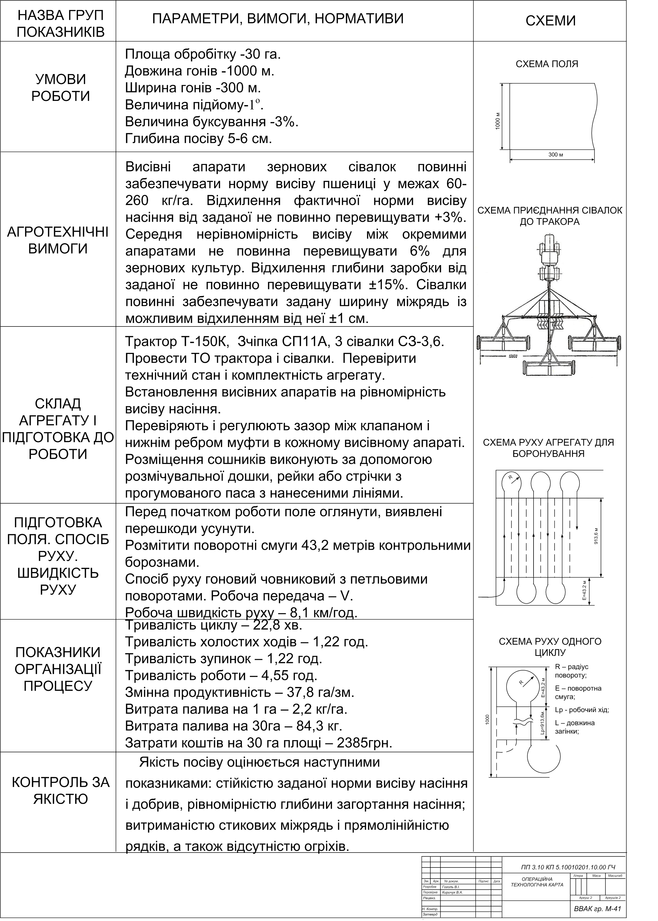 Чертеж Планирование производственных процессов и обоснование состава МТП ФГ «АИС-Агро» Владимир-Волынского района Волынской области по нагрузке на осенний период с разработкой операционной технологии посева озимой пшеницы