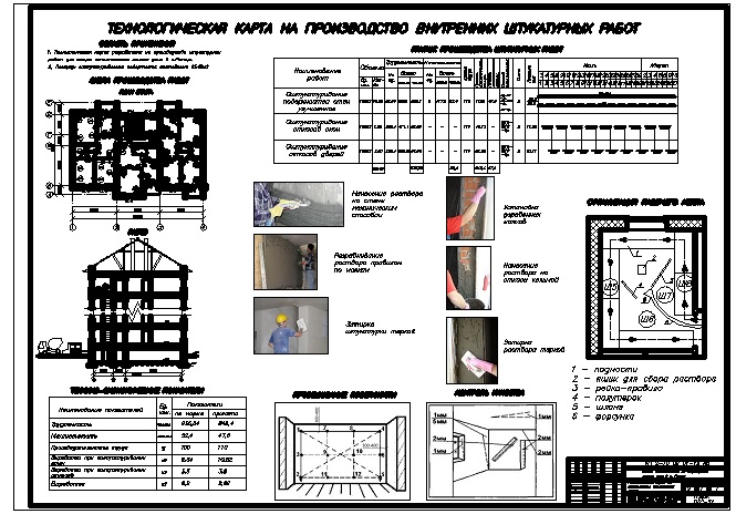 Технологическая карта на штукатурные работы русский cтраница 1